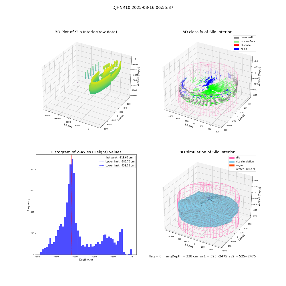 lidar visual vms_img