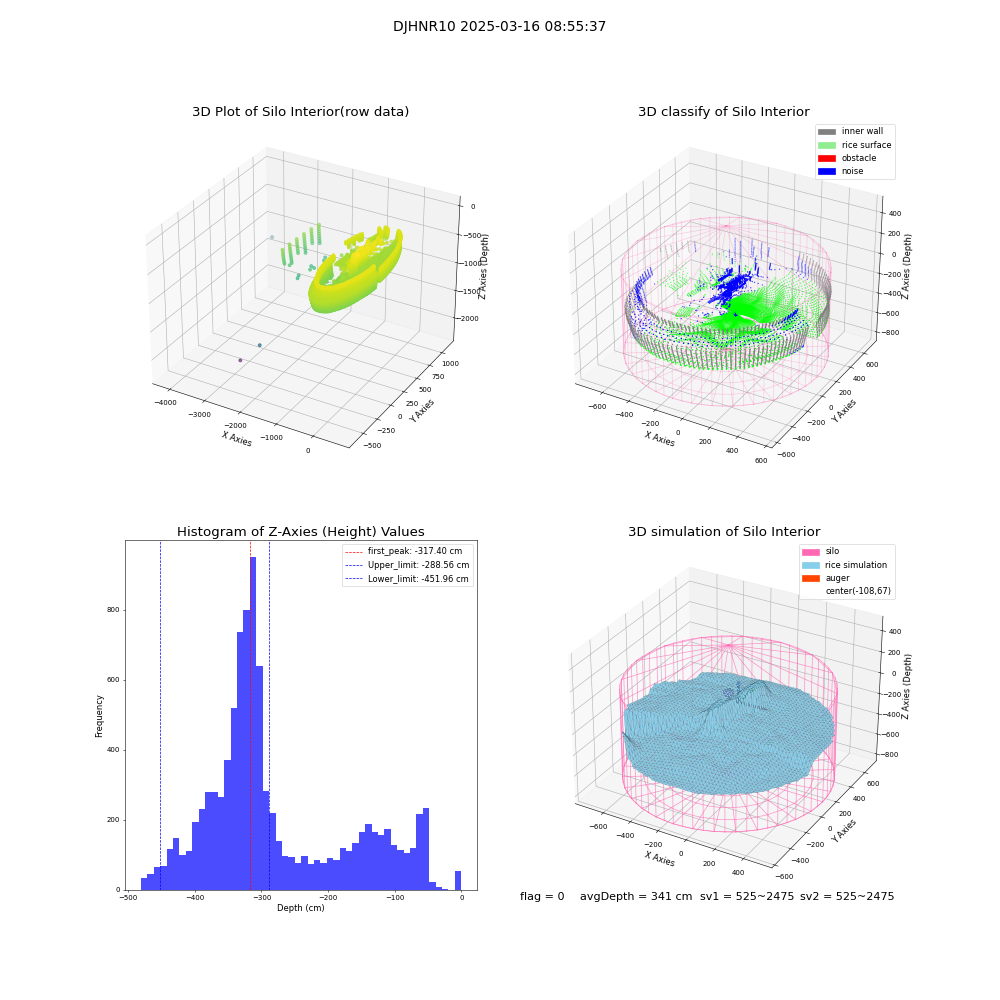 lidar visual vms_img