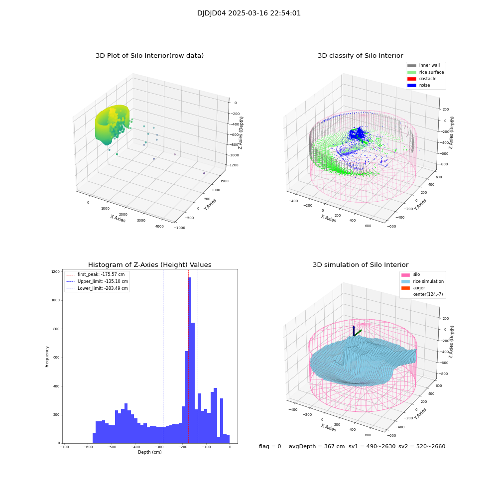 lidar visual vms_img
