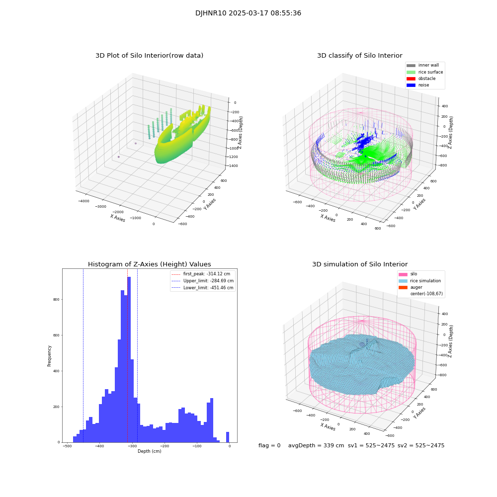 lidar visual vms_img