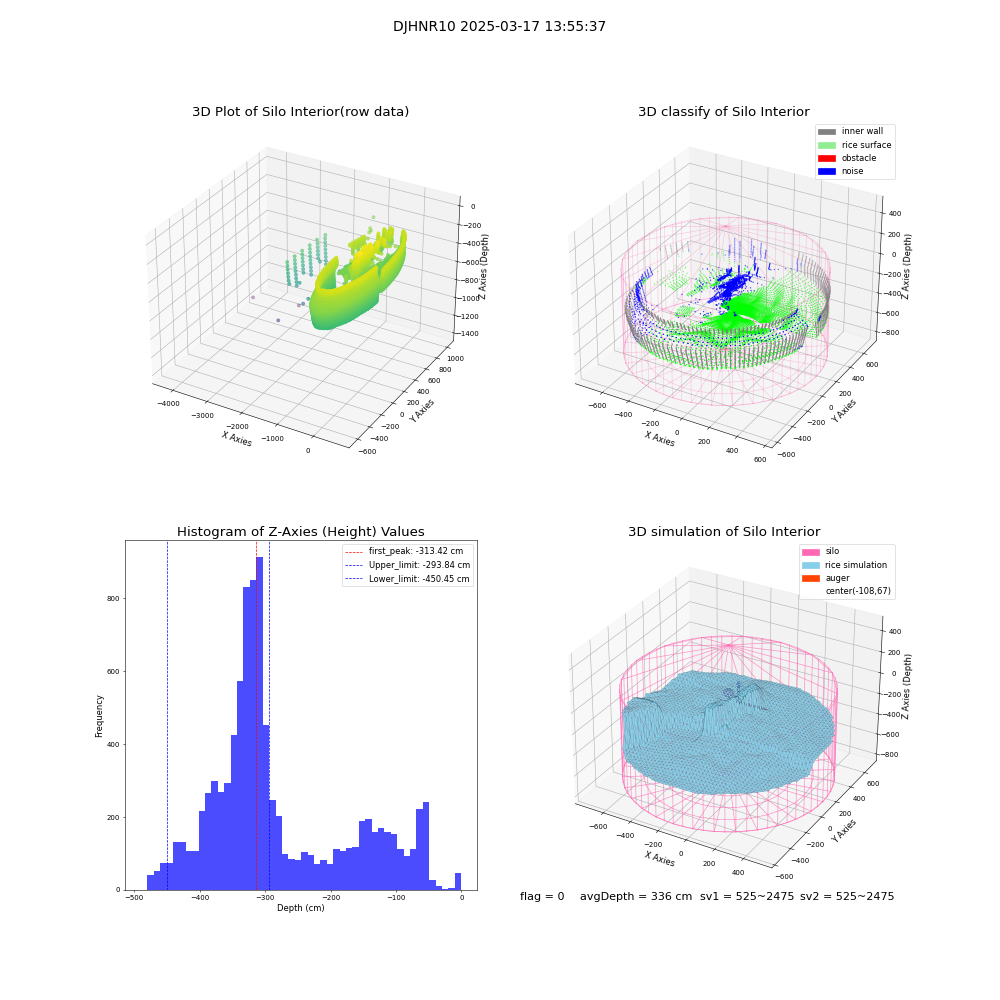 lidar visual vms_img