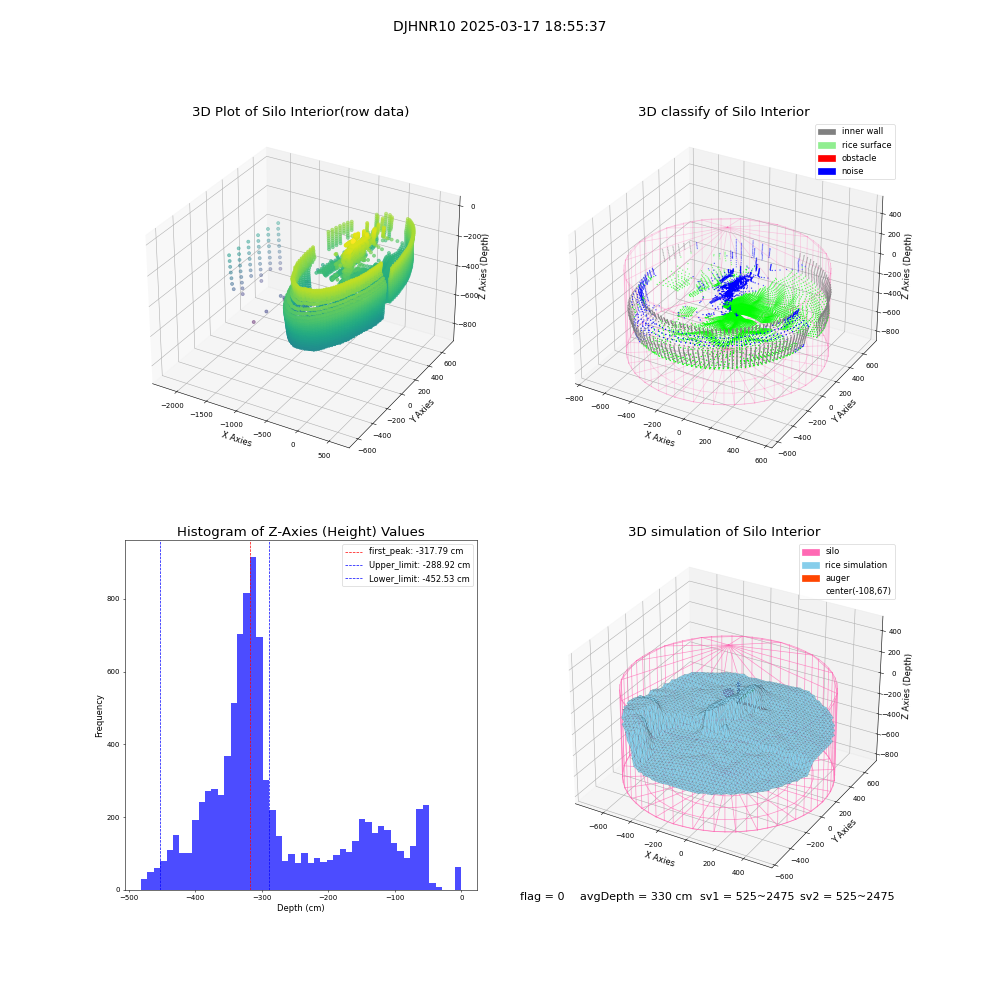 lidar visual vms_img