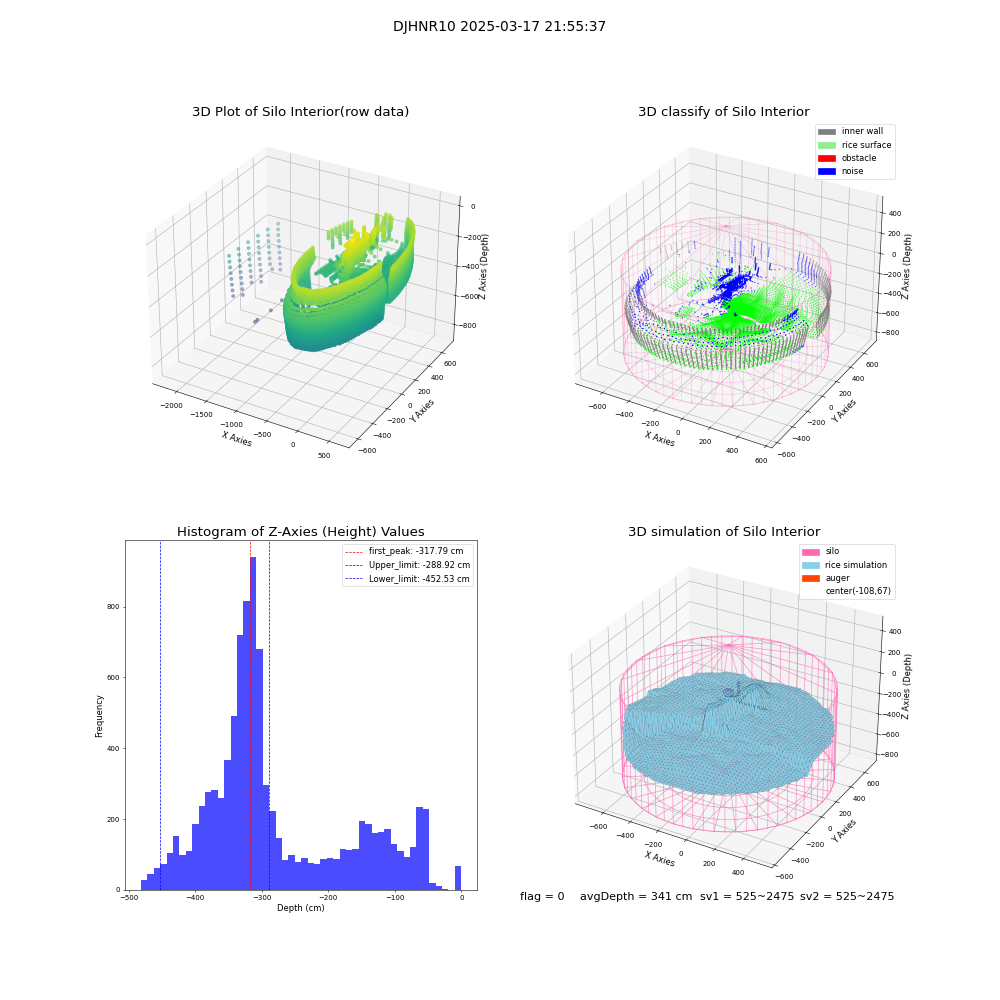 lidar visual vms_img