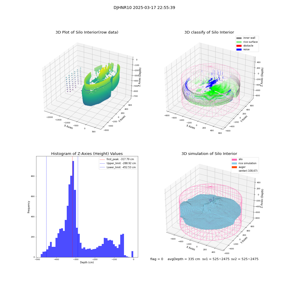 lidar visual vms_img