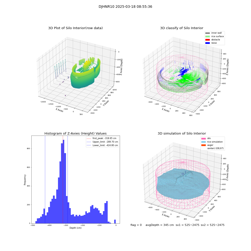 lidar visual vms_img
