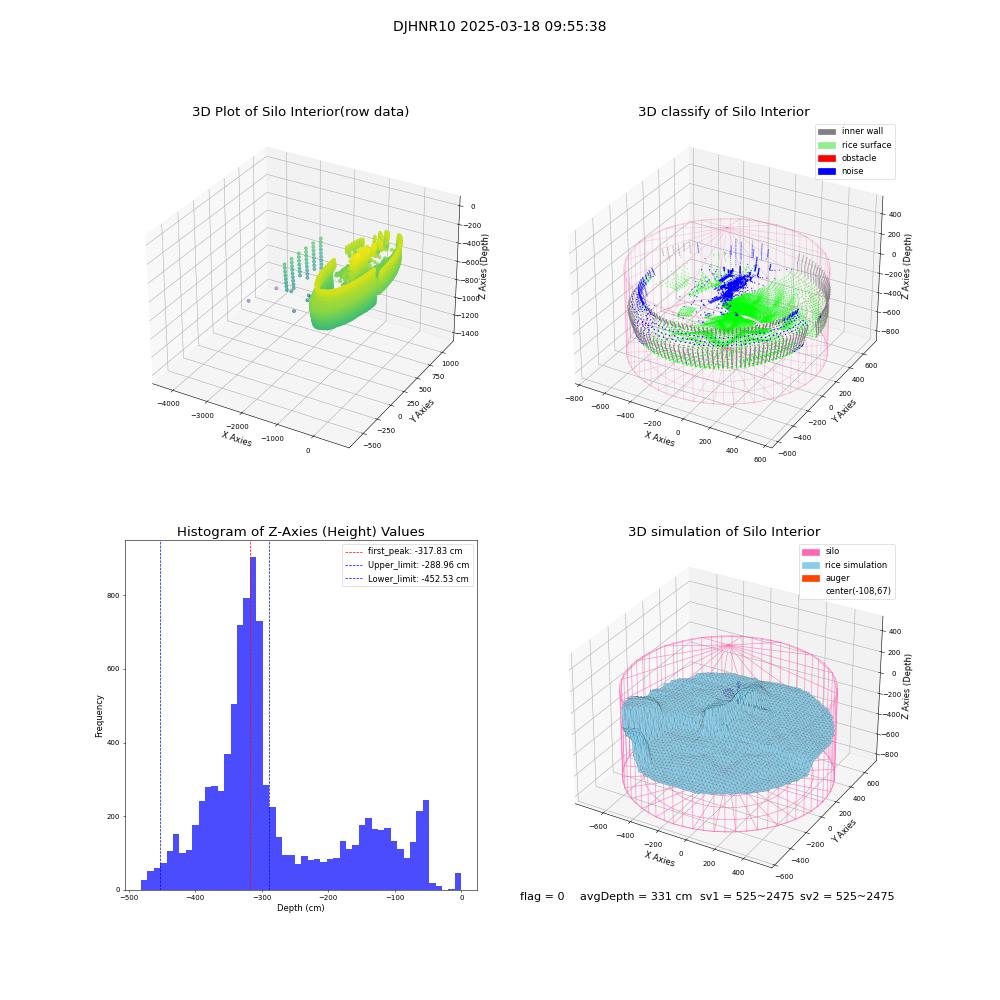lidar visual vms_img