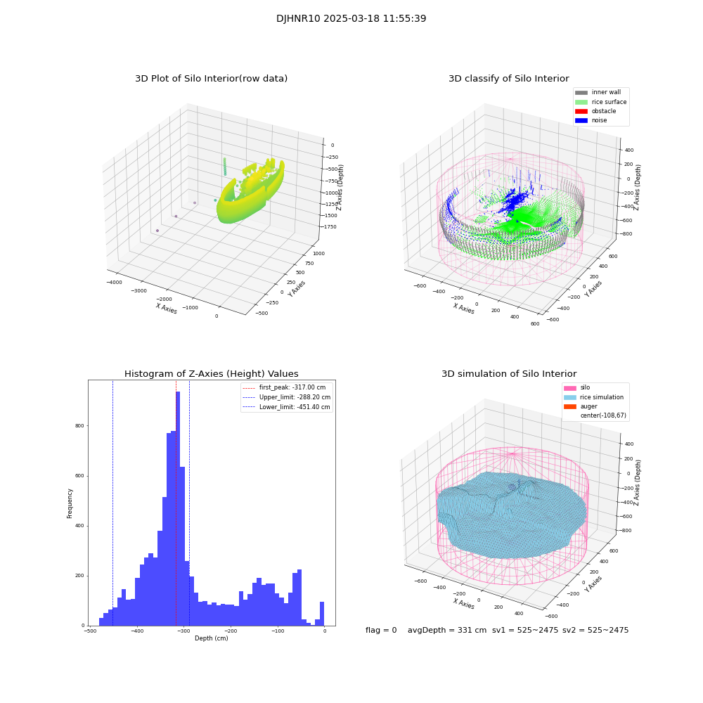 lidar visual vms_img