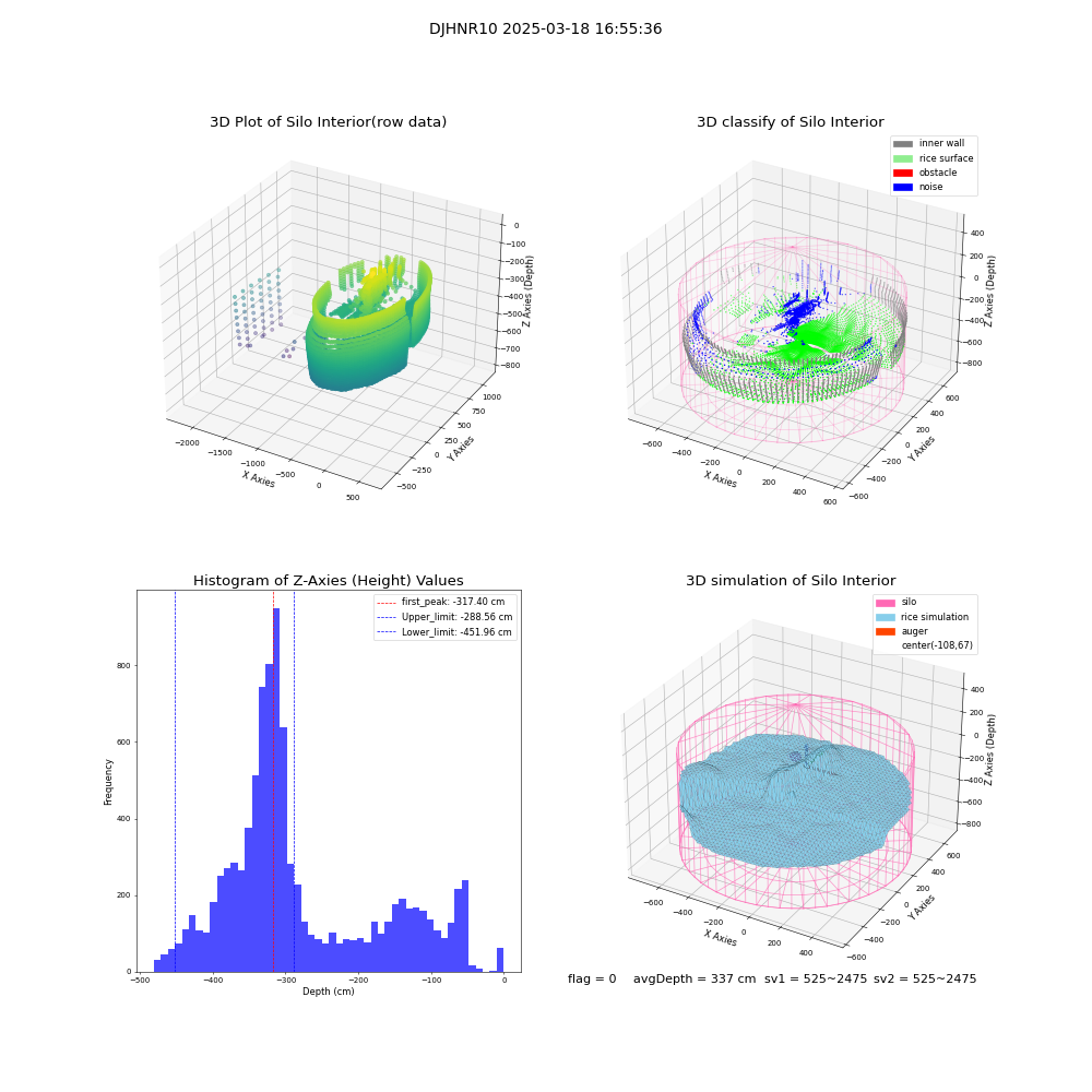 lidar visual vms_img