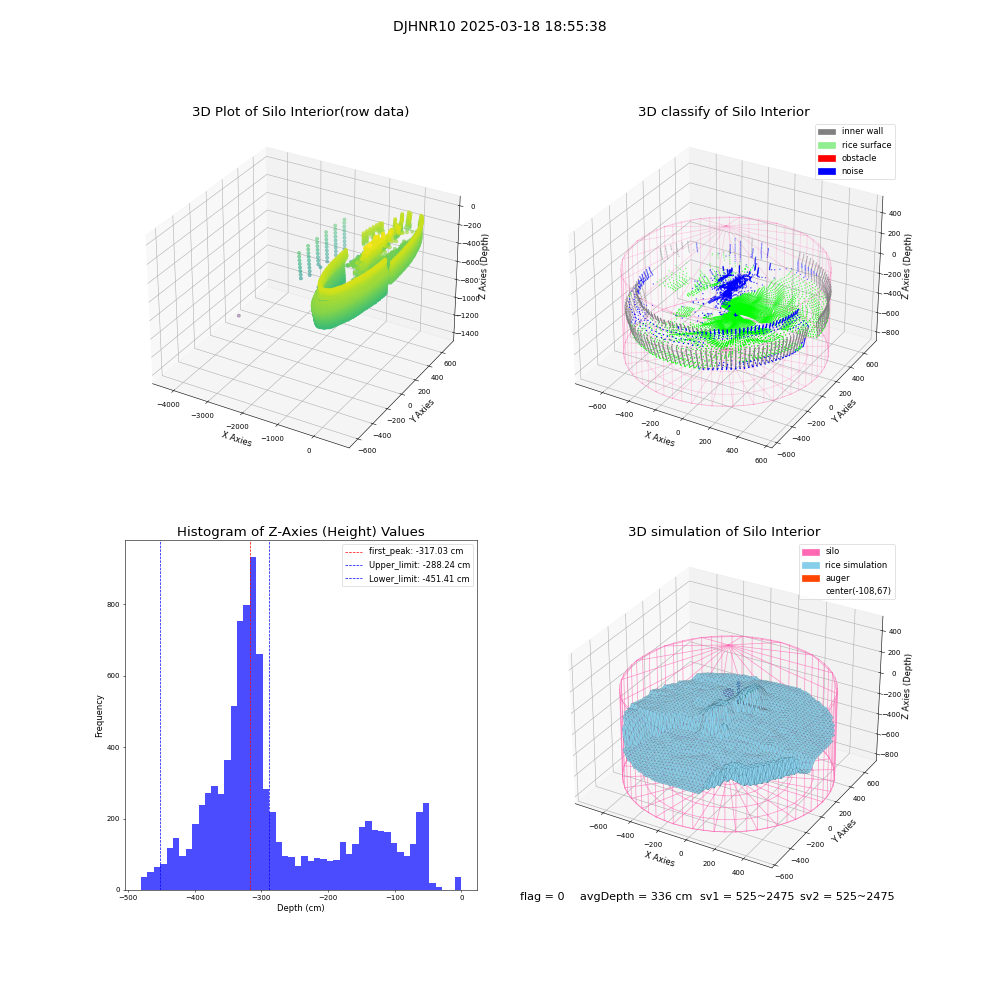lidar visual vms_img