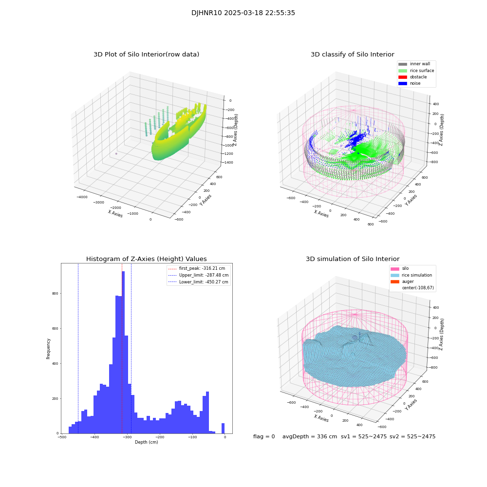 lidar visual vms_img