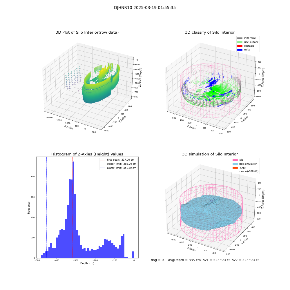 lidar visual vms_img