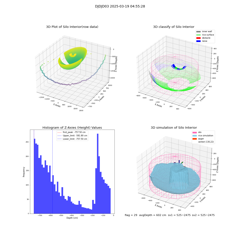 lidar visual vms_img