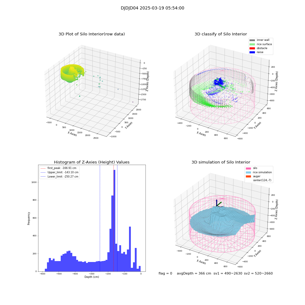 lidar visual vms_img