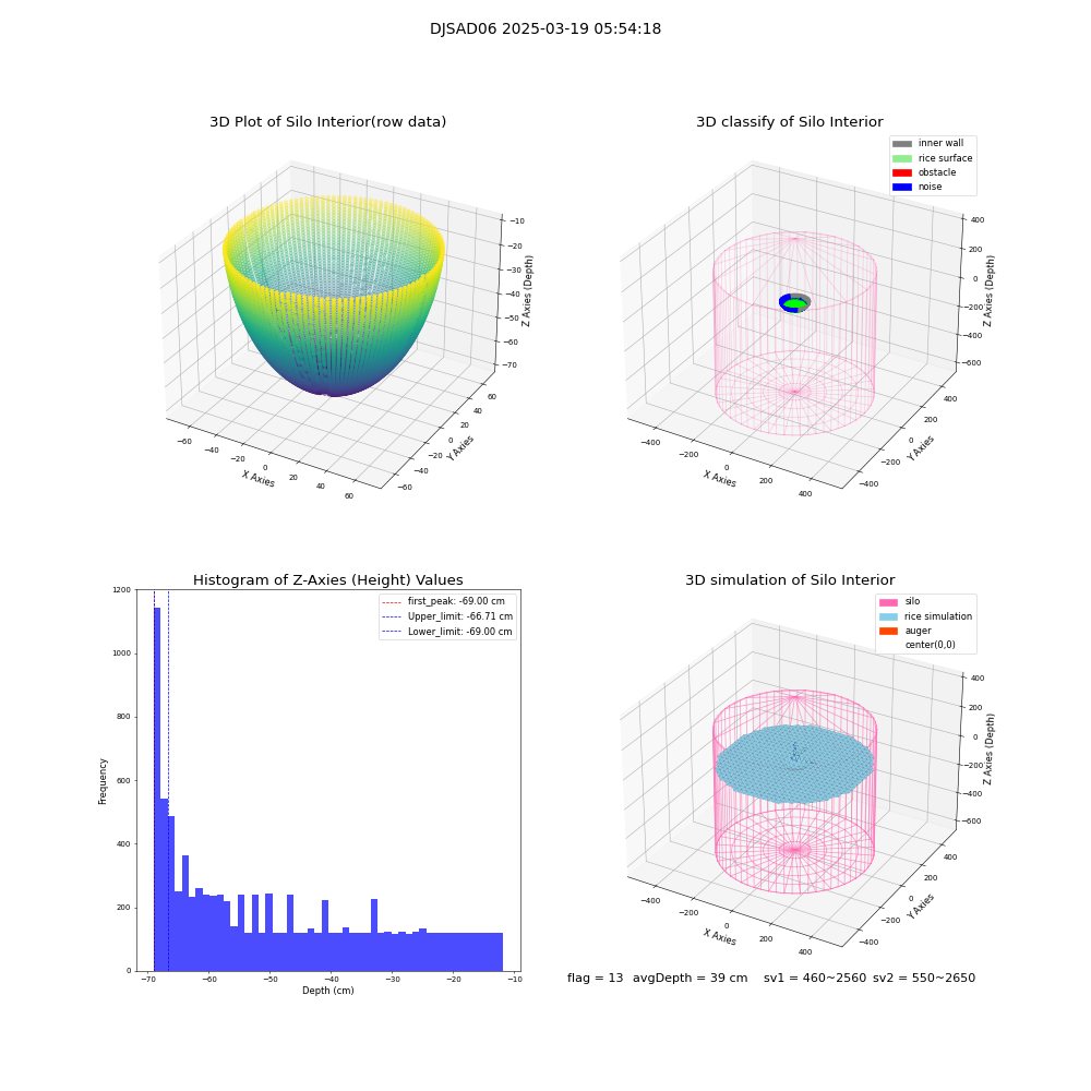 lidar visual vms_img