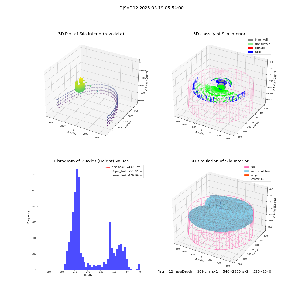 lidar visual vms_img