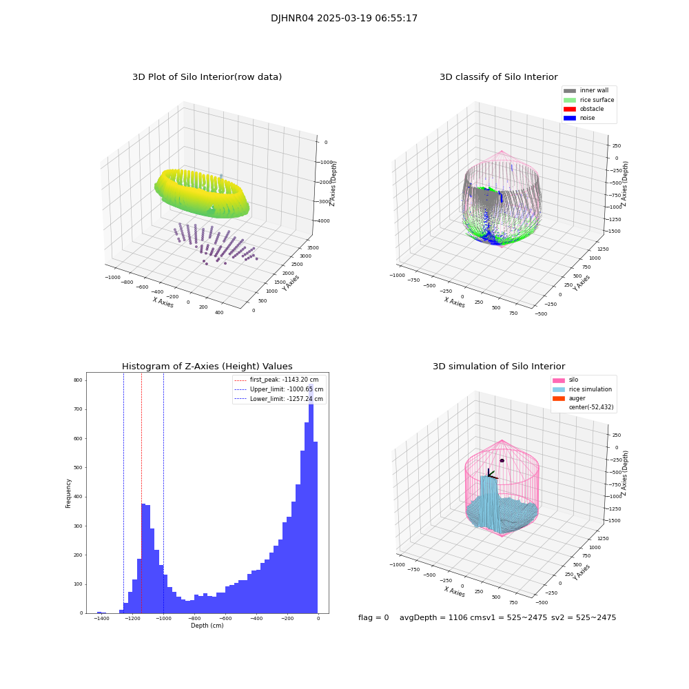 lidar visual vms_img