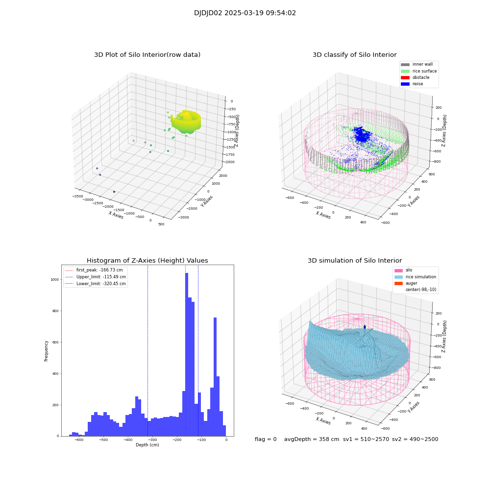 lidar visual vms_img