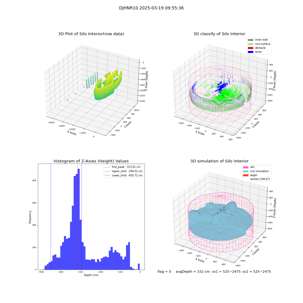 lidar visual vms_img