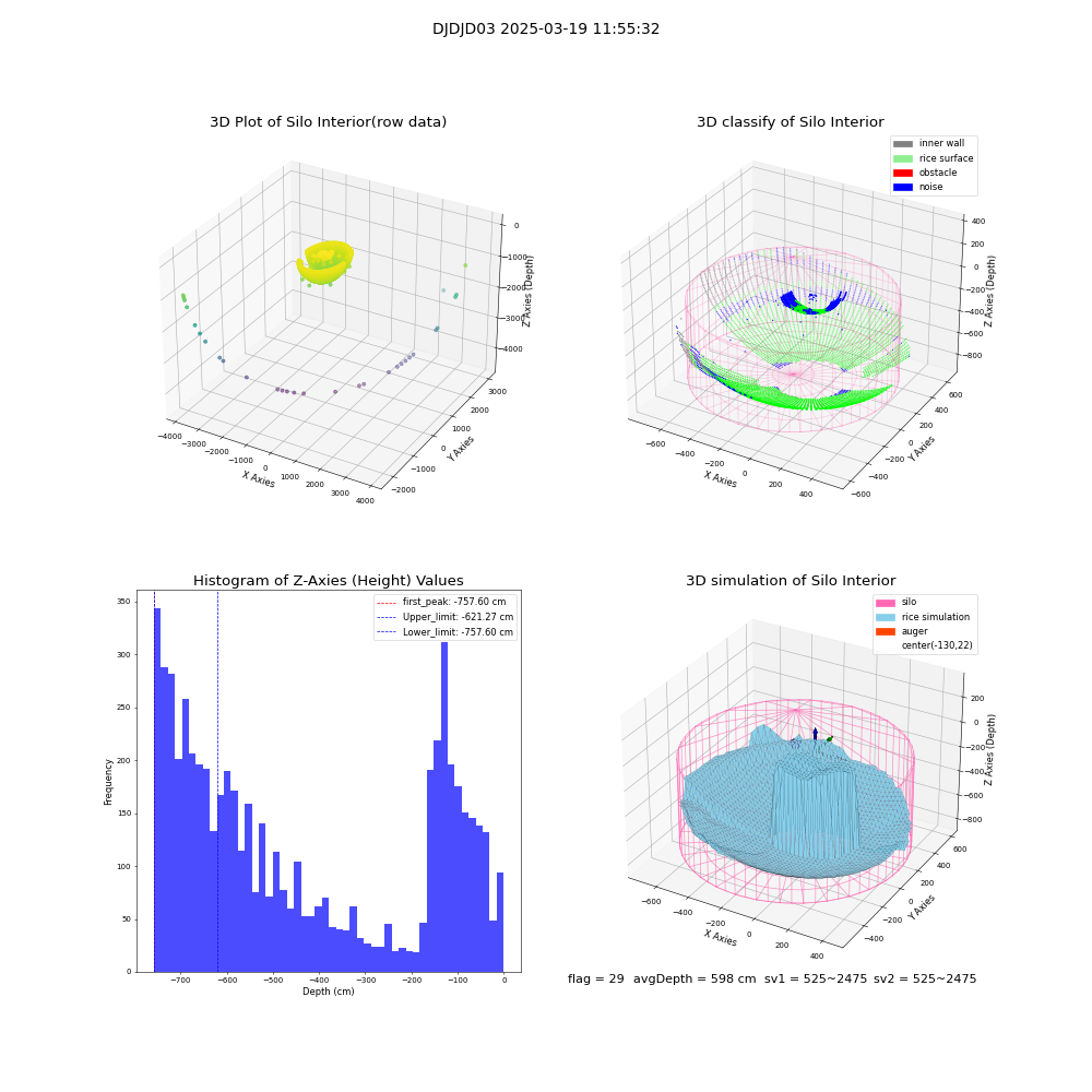 lidar visual vms_img
