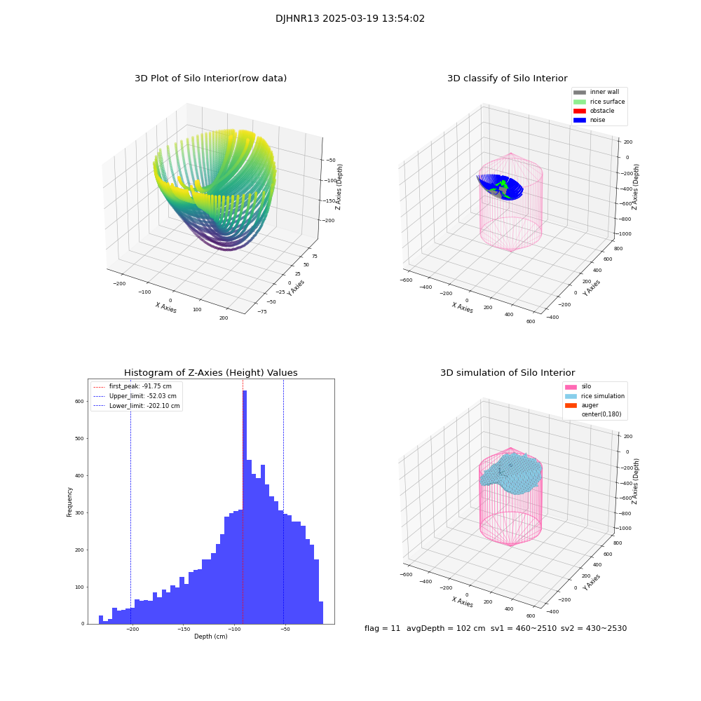 lidar visual vms_img
