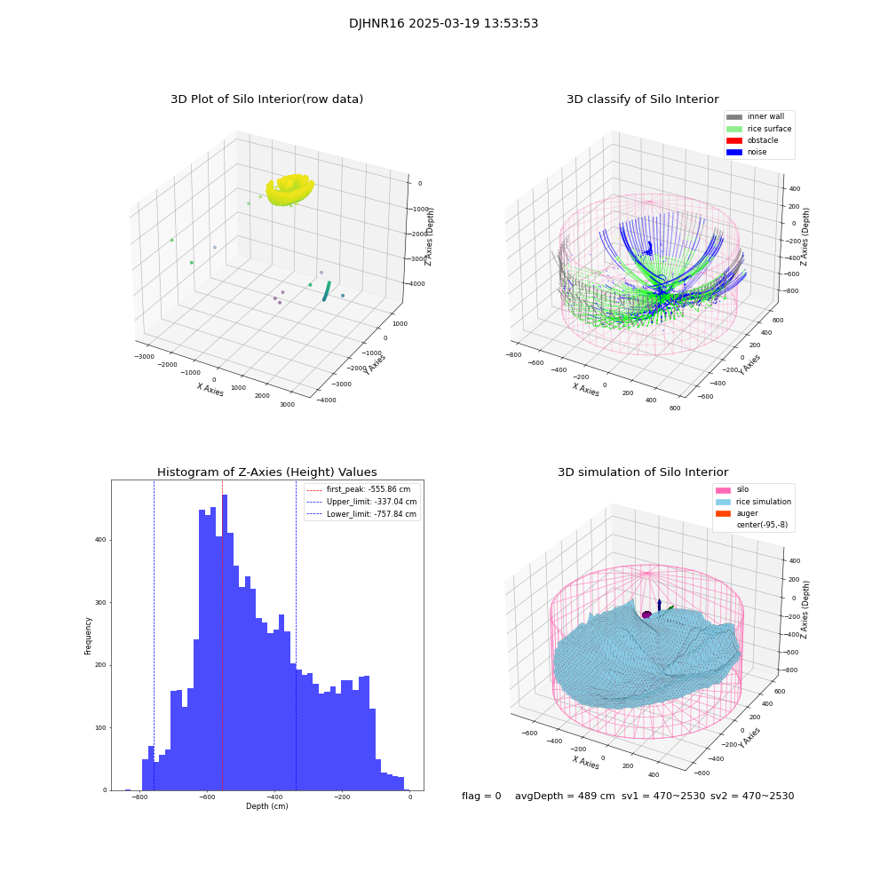lidar visual vms_img