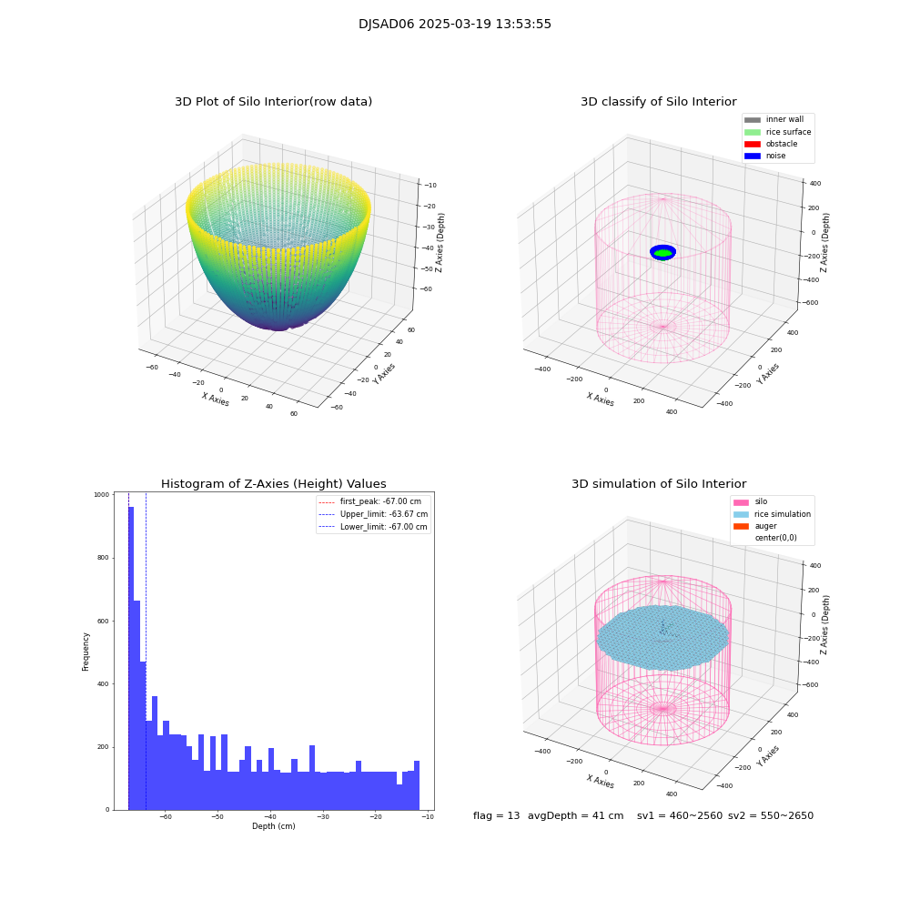 lidar visual vms_img