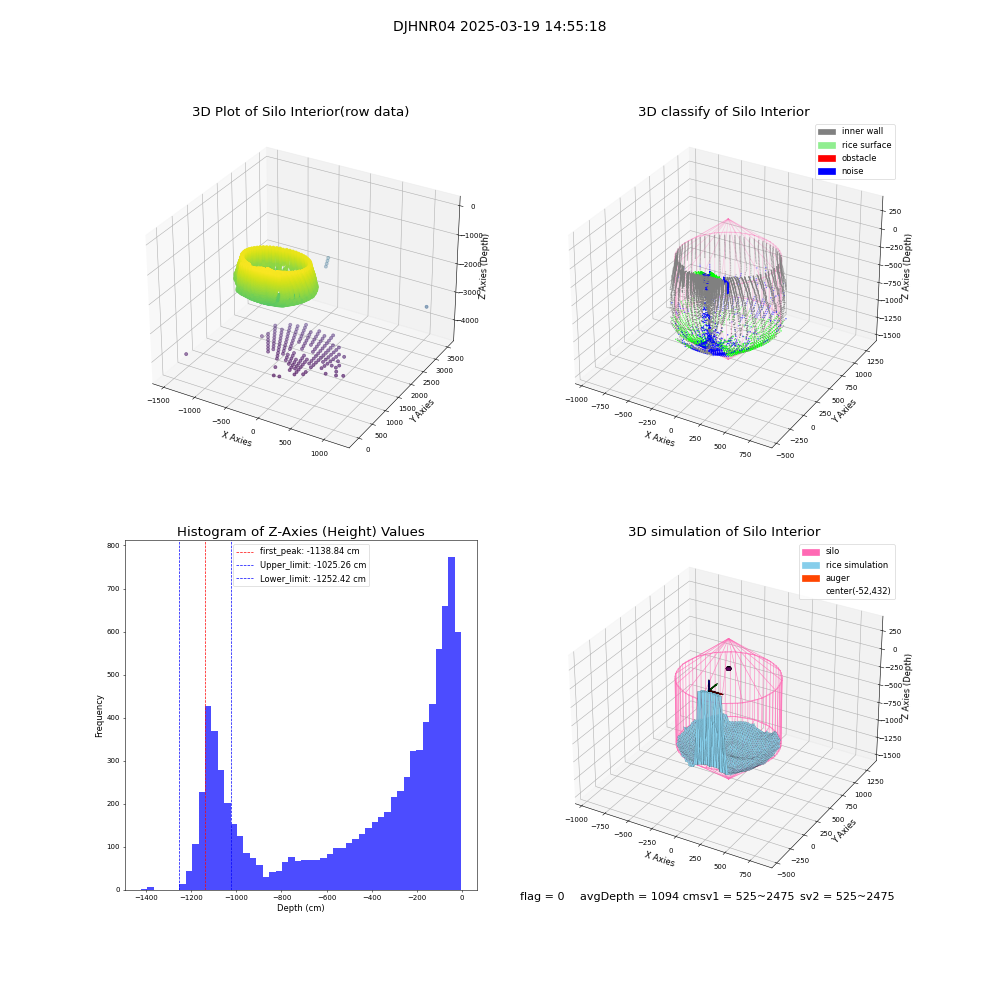 lidar visual vms_img
