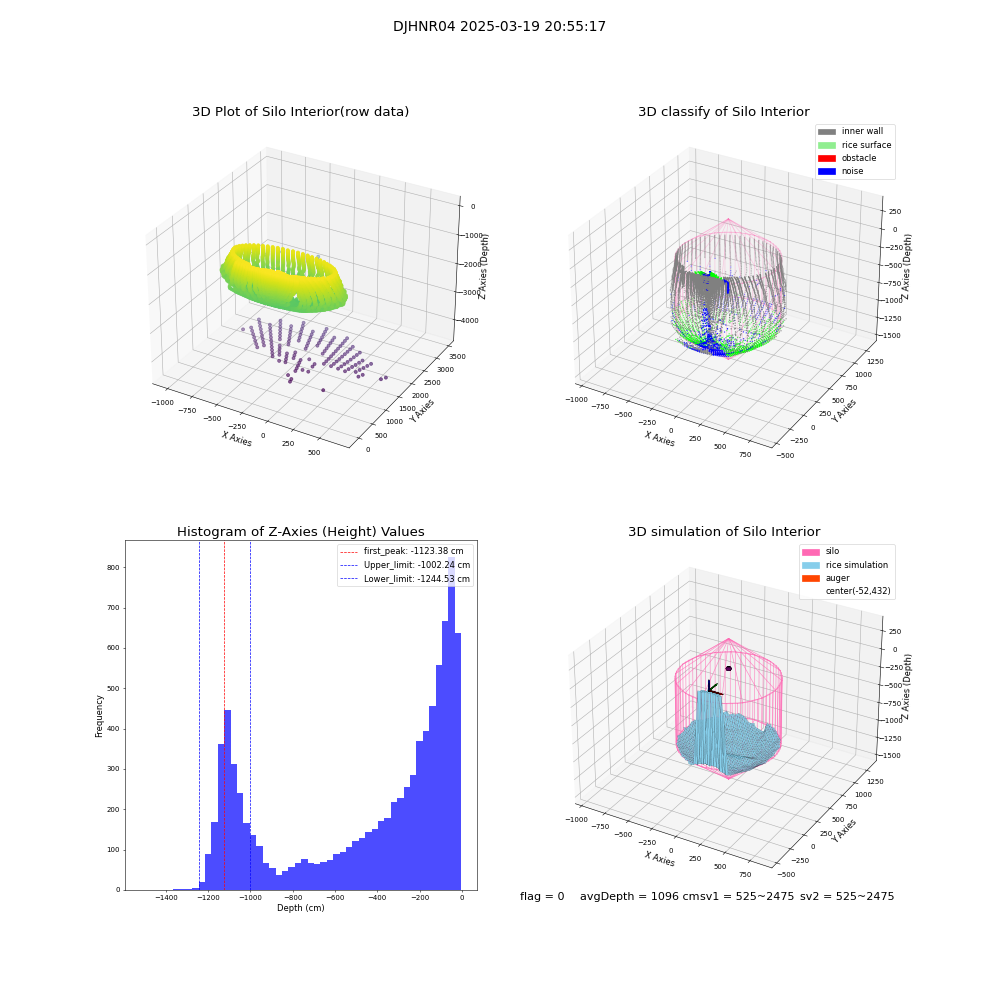 lidar visual vms_img