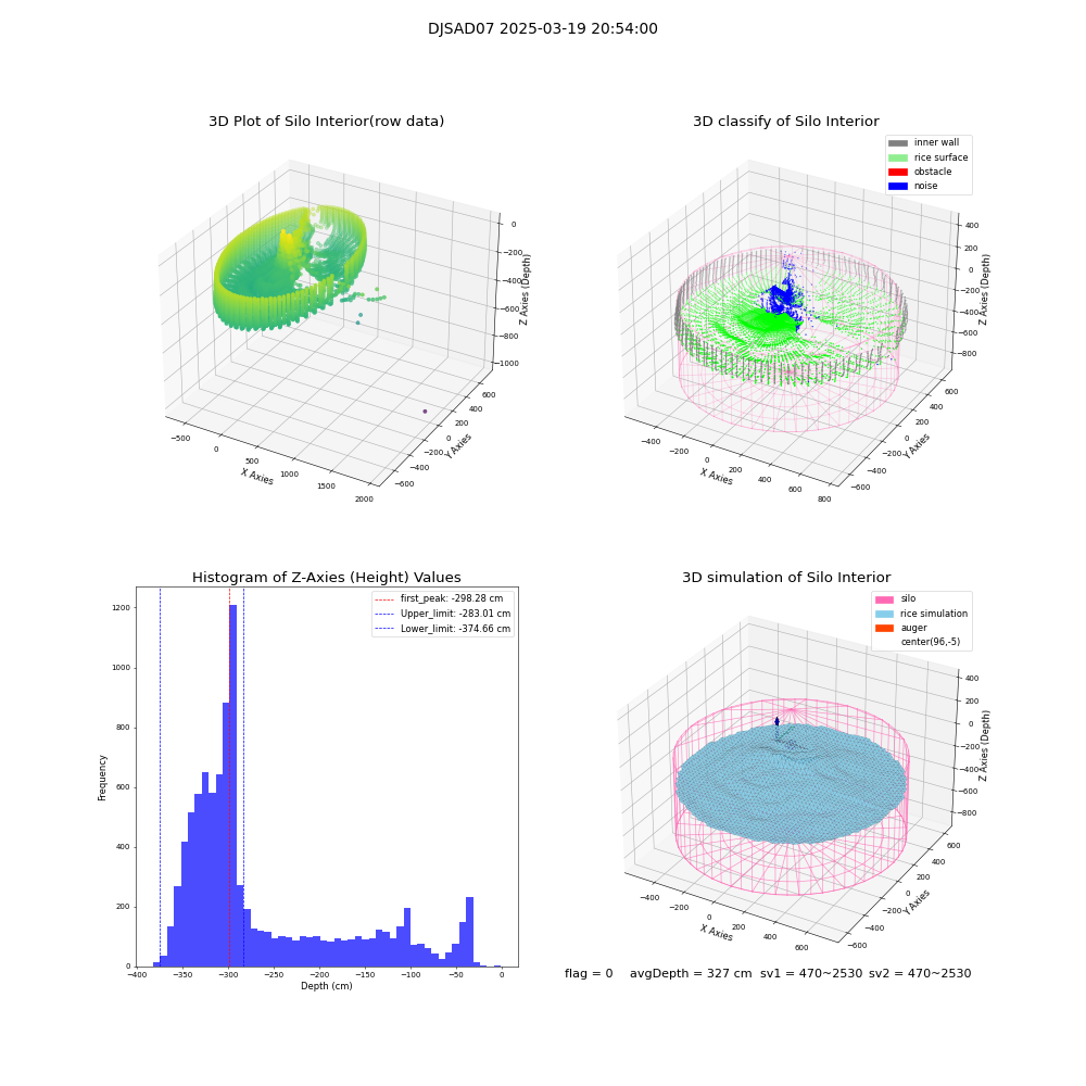 lidar visual vms_img