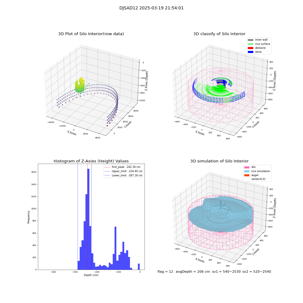 lidar visual vms_img
