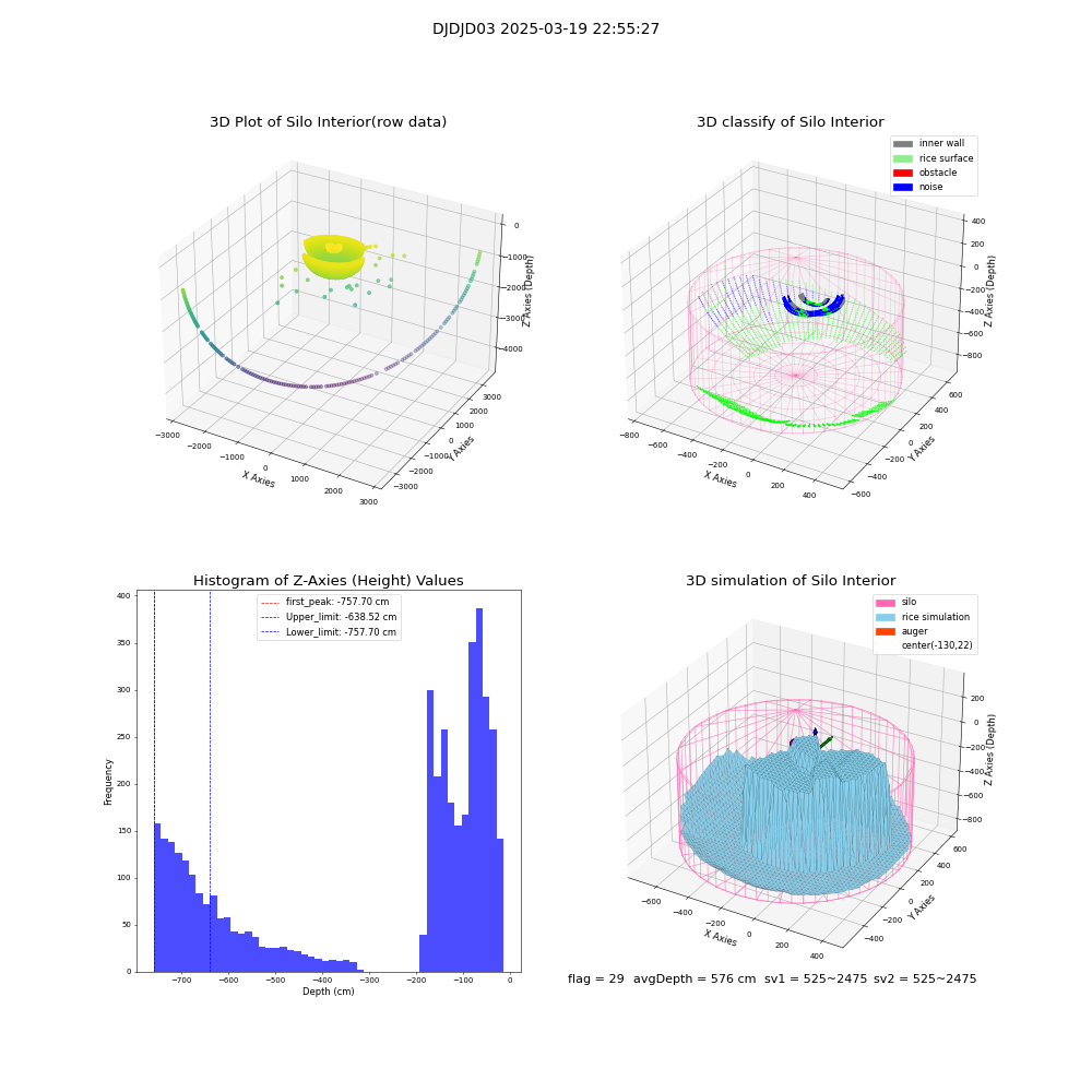 lidar visual vms_img