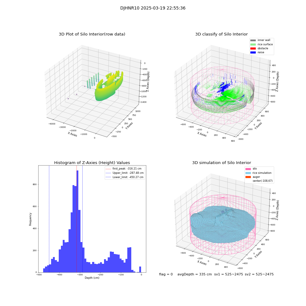 lidar visual vms_img