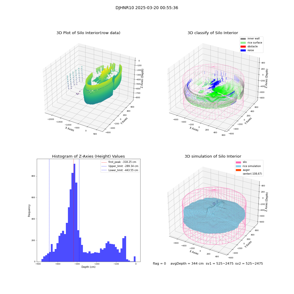 lidar visual vms_img
