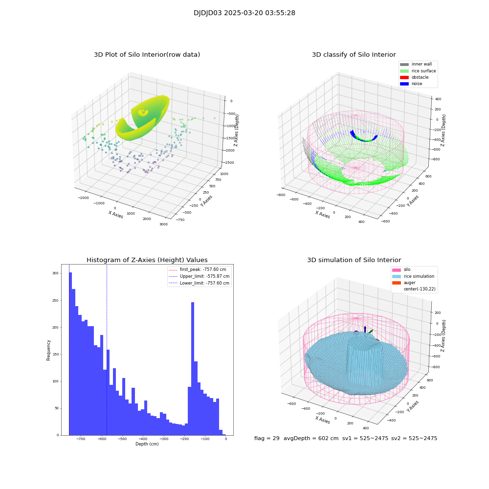 lidar visual vms_img