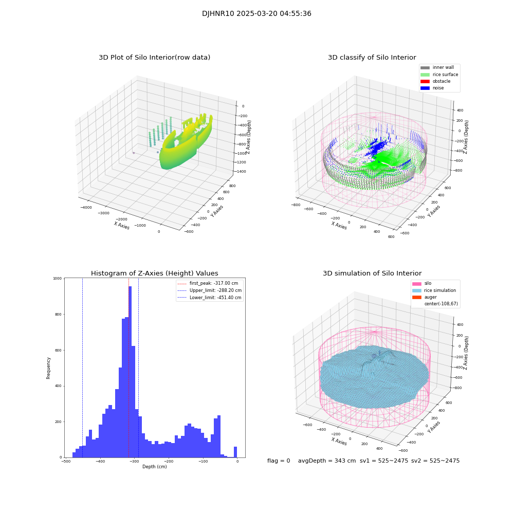 lidar visual vms_img