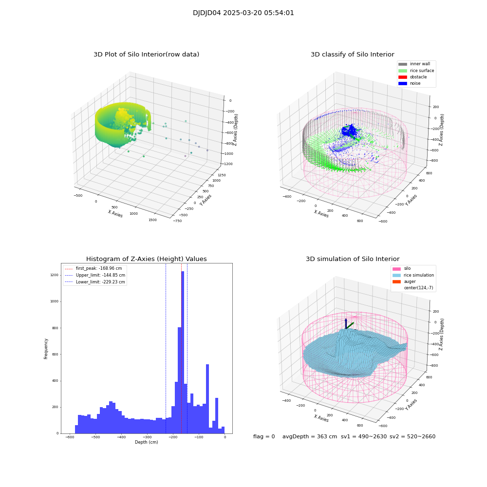 lidar visual vms_img