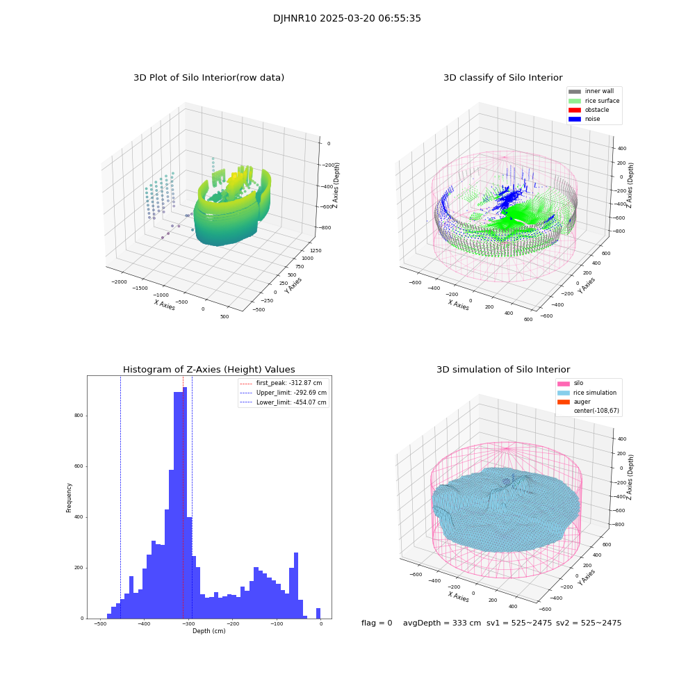 lidar visual vms_img