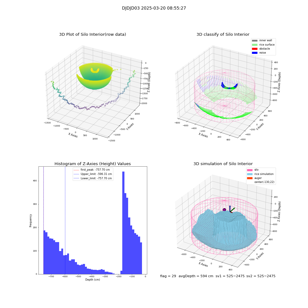 lidar visual vms_img