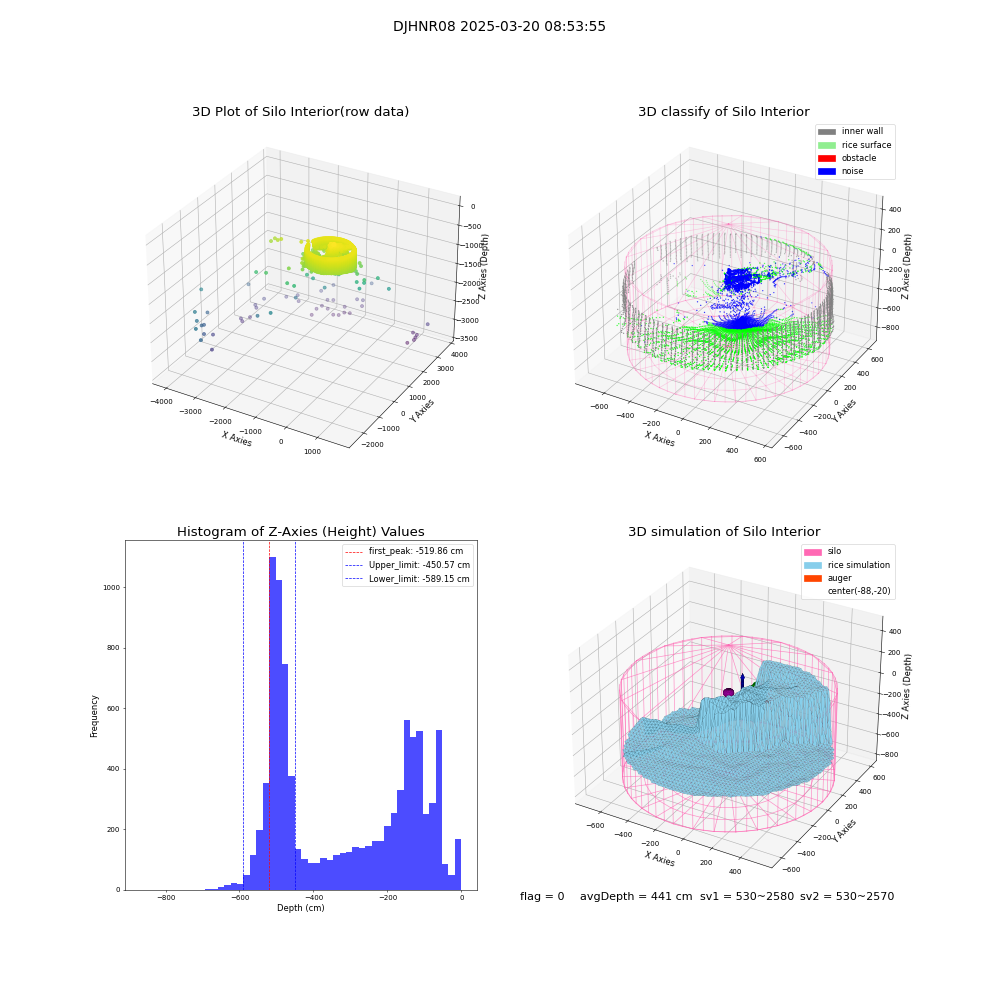 lidar visual vms_img