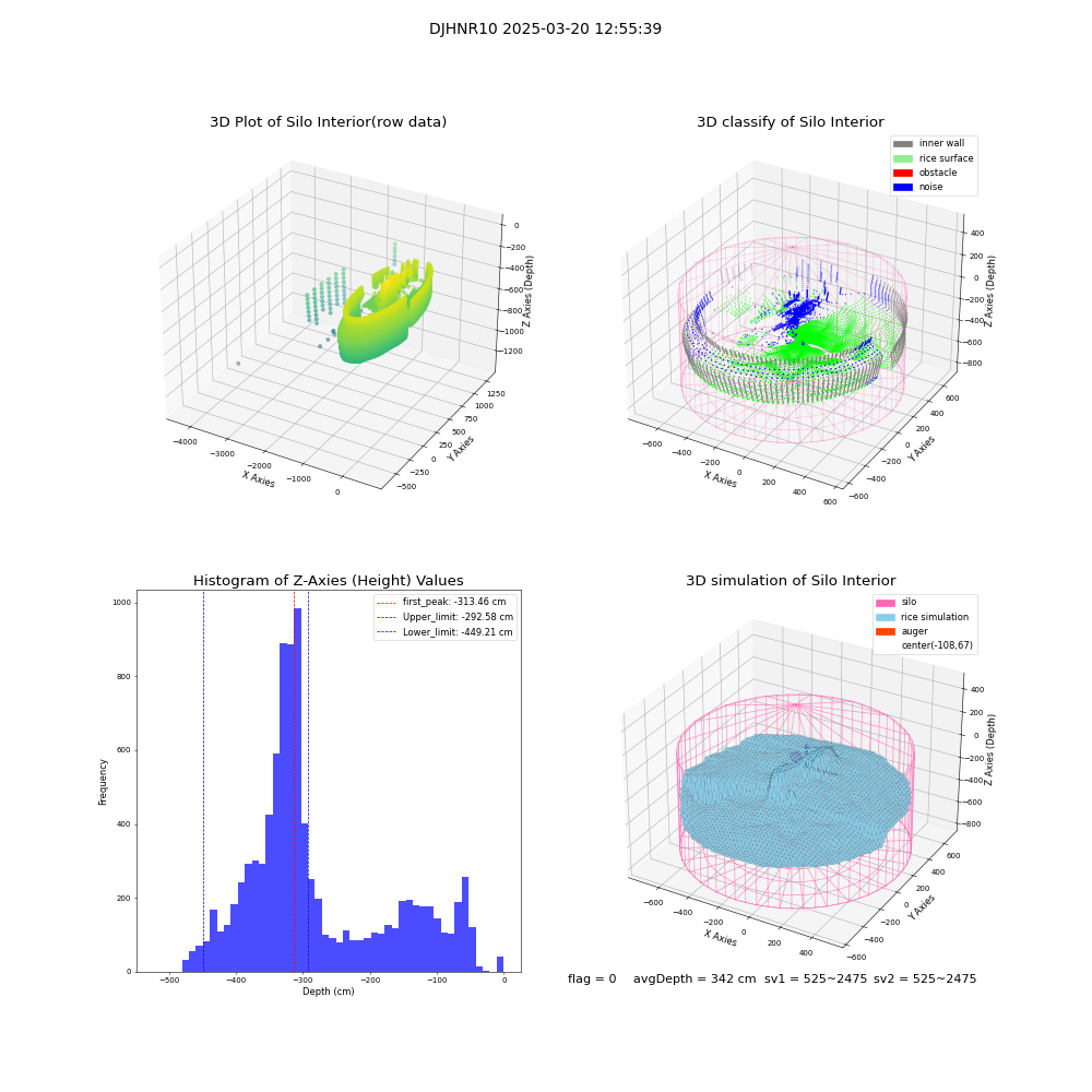 lidar visual vms_img
