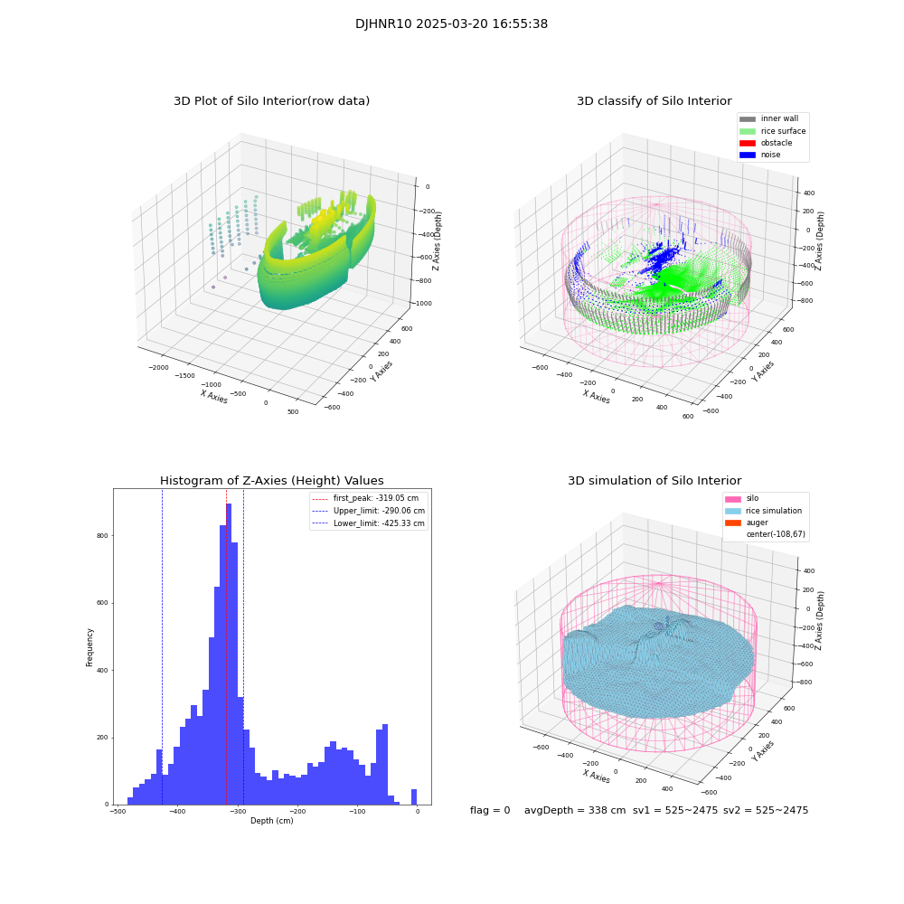 lidar visual vms_img