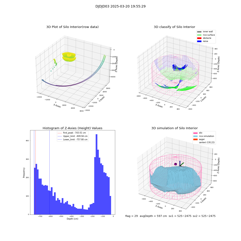 lidar visual vms_img