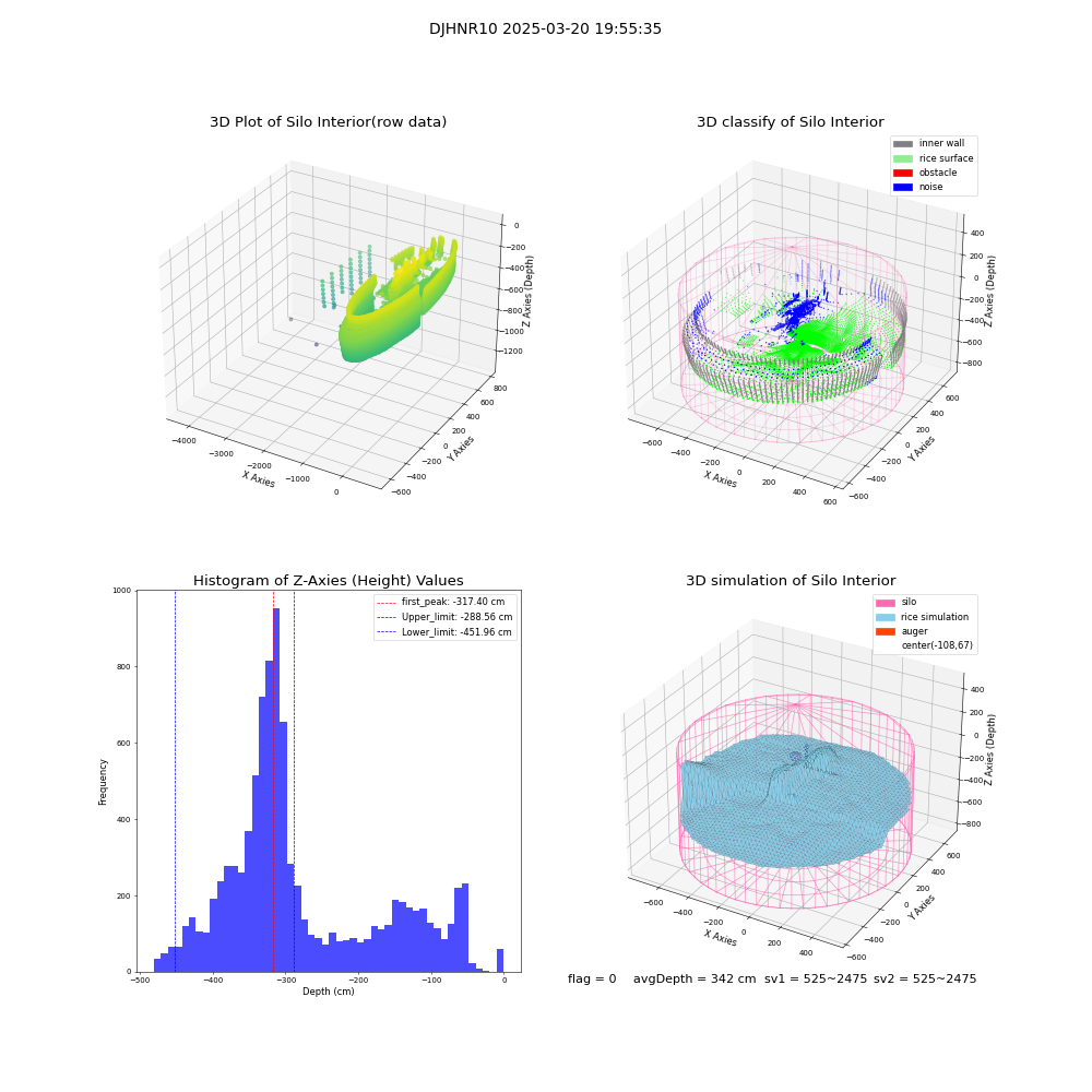 lidar visual vms_img