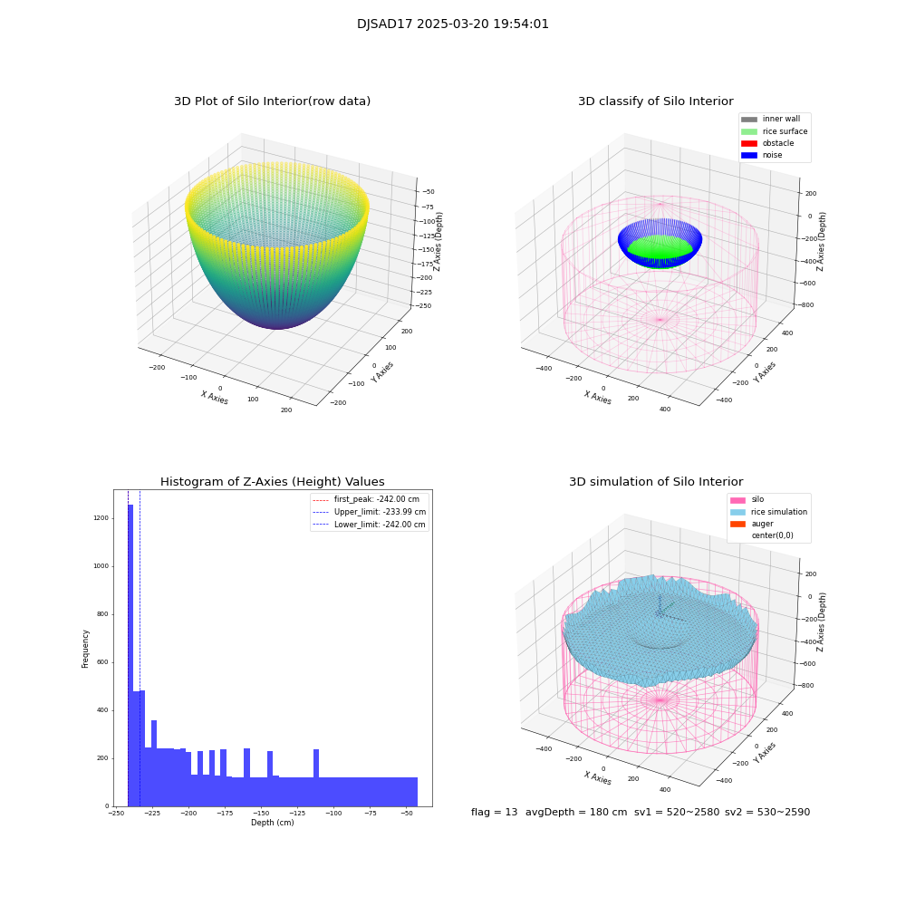 lidar visual vms_img