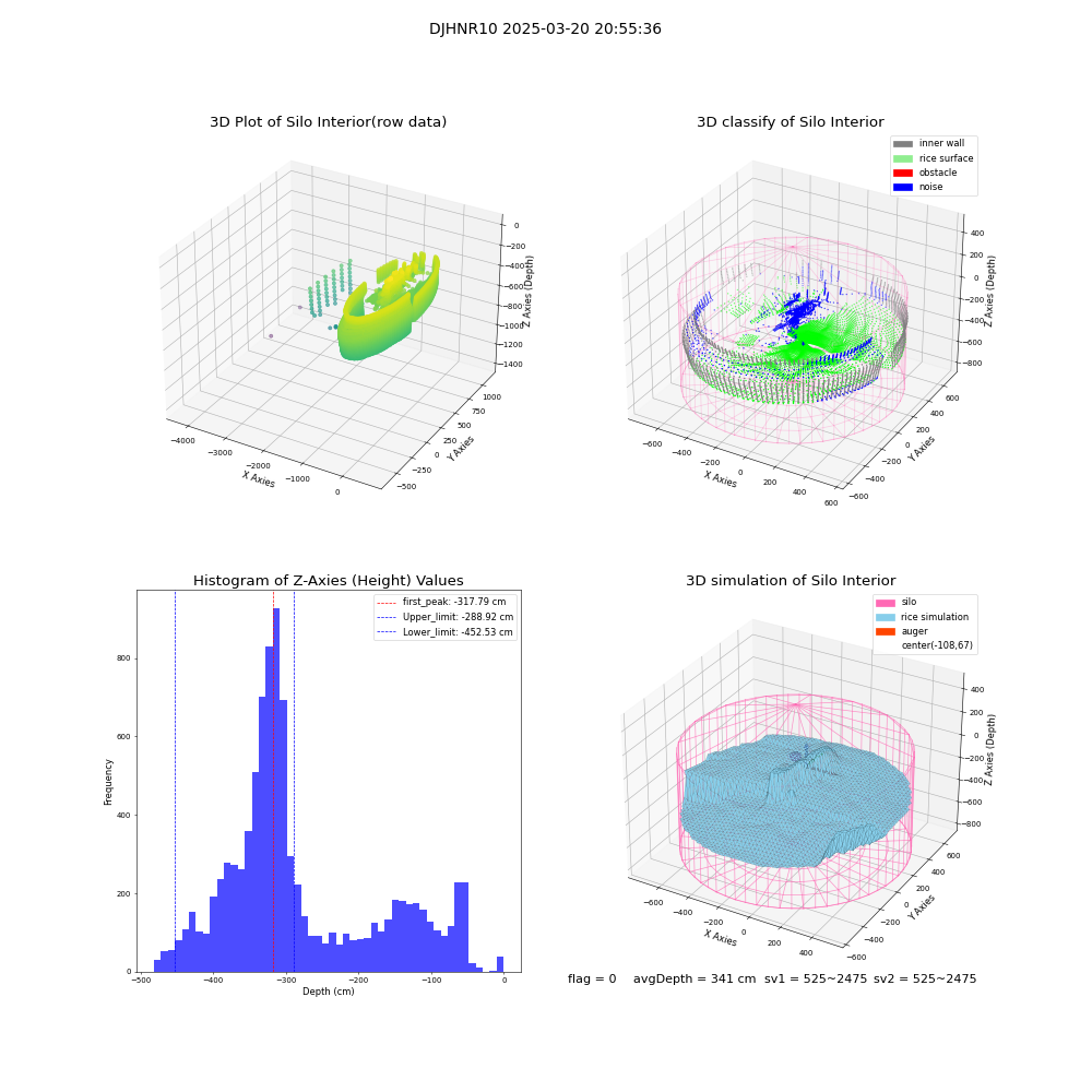 lidar visual vms_img