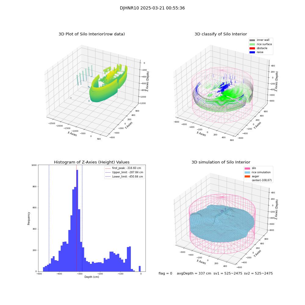 lidar visual vms_img