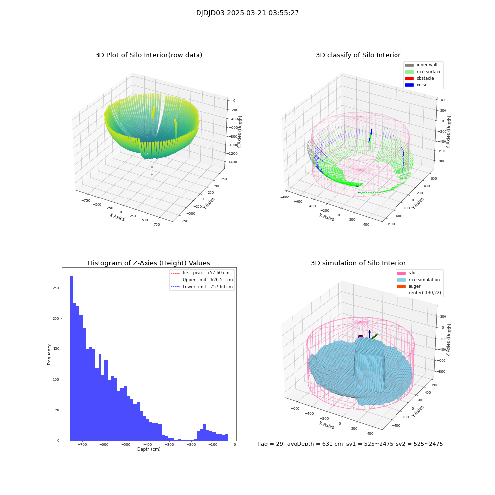 lidar visual vms_img