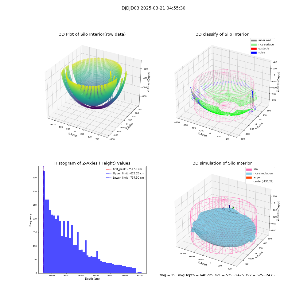 lidar visual vms_img