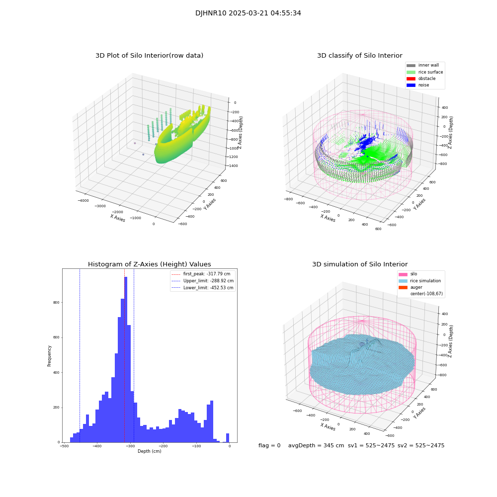lidar visual vms_img