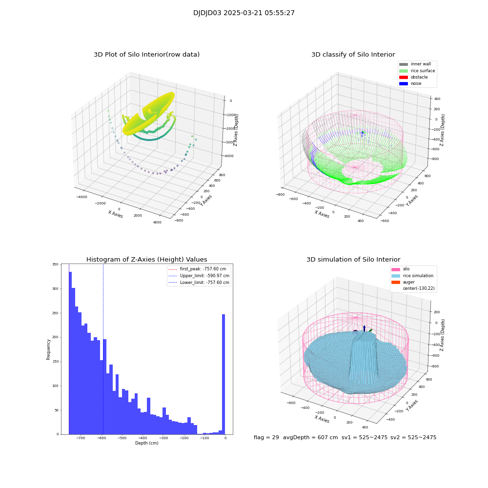 lidar visual vms_img